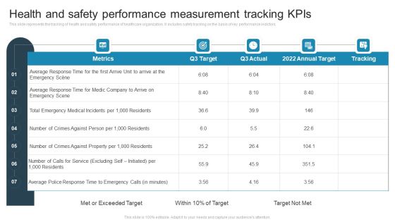 Health And Safety Performance Measurement Tracking Kpis Demonstration PDF Health And Safety Performance Measurement Tracking Kpis Demonstration PDF