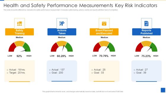 Health And Safety Performance Measurements Key Risk Indicators Download PDF Health And Safety Performance Measurements Key Risk Indicators Download PDF
