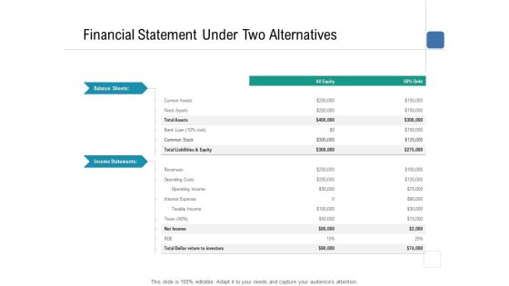 Health Centre Management Business Plan Financial Statement Under Two Alternatives Elements PDF Health Centre Management Business Plan Financial Statement Under Two Alternatives Elements PDF