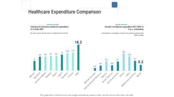 Health Centre Management Business Plan Healthcare Expenditure Comparison Structure PDF Health Centre Management Business Plan Healthcare Expenditure Comparison Structure PDF