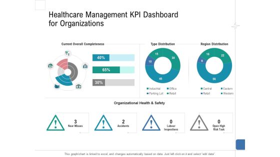 Health Centre Management Business Plan Healthcare Management KPI Dashboard For Organizations Diagrams PDF Health Centre Management Business Plan Healthcare Management KPI Dashboard For Organizations Diagrams PDF