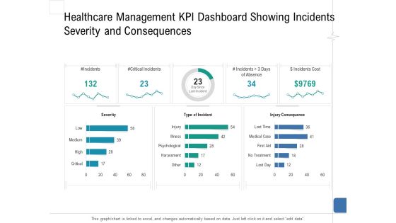 Health Centre Management Business Plan Healthcare Management KPI Dashboard Showing Incidents Severity And Consequences Structure PDF Health Centre Management Business Plan Healthcare Management KPI Dashboard Showing Incidents Severity And Consequences Structure PDF