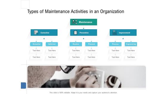 Health Centre Management Business Plan Types Of Maintenance Activities In An Organization Icons PDF Health Centre Management Business Plan Types Of Maintenance Activities In An Organization Icons PDF