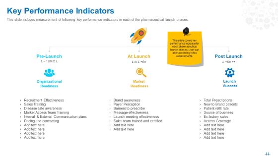 Health Clinic Marketing Key Performance Indicators Ppt Portfolio Visuals PDF Health Clinic Marketing Key Performance Indicators Ppt Portfolio Visuals PDF