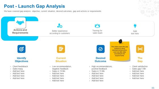 Health Clinic Marketing Post Launch Gap Analysis Ppt Infographic Template Slides PDF