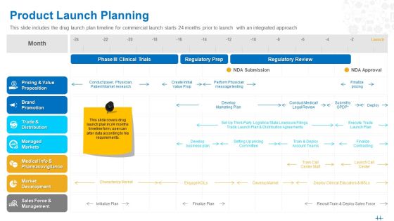 Health Clinic Marketing Product Launch Planning Ppt File Inspiration PDF Health Clinic Marketing Product Launch Planning Ppt File Inspiration PDF