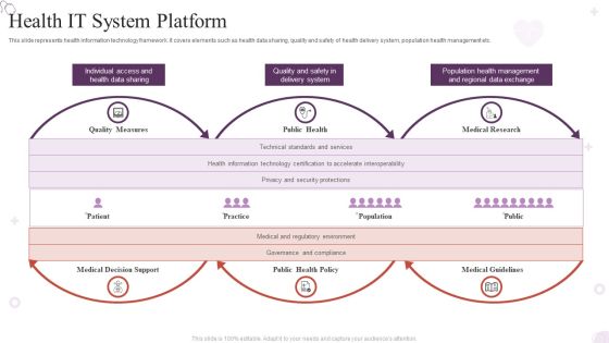 Health IT System Platform Portrait PDF Health IT System Platform Portrait PDF