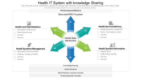 Health IT System With Knowledge Sharing Ppt Pictures Clipart PDF Health IT System With Knowledge Sharing Ppt Pictures Clipart PDF