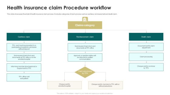 Health Insurance Claim Procedure Workflow Ppt PowerPoint Presentation Designs Download PDF