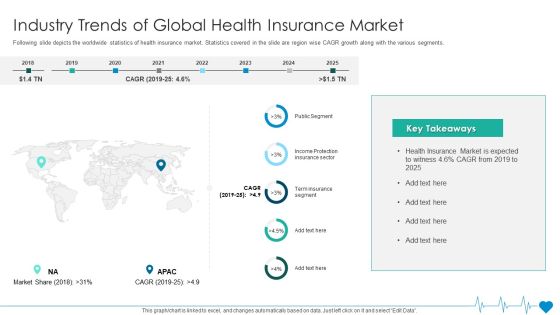 Health Insurance Organization Fund Raising Industry Trends Of Global Health Insurance Market Elements PDF Health Insurance Organization Fund Raising Industry Trends Of Global Health Insurance Market Elements PDF