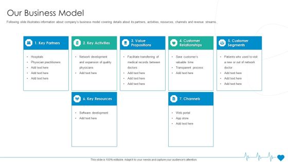 Health Insurance Organization Fund Raising Our Business Model Ppt File Design Ideas PDF