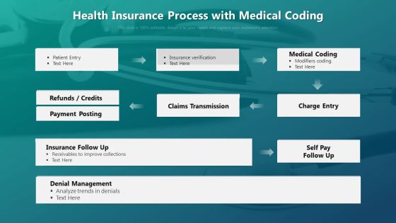 Health Insurance Process With Medical Coding Ppt PowerPoint Presentation Gallery Maker PDF