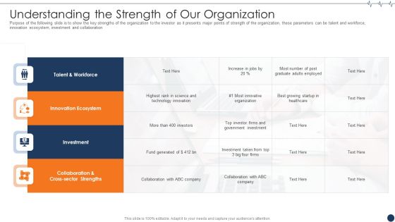 Health It Investor Financing Understanding The Strength Of Our Organization Icons PDF