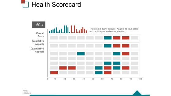 Health Scorecard Ppt PowerPoint Presentation Ideas Layout Ideas