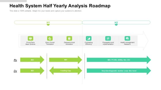 Health System Half Yearly Analysis Roadmap Download Health System Half Yearly Analysis Roadmap Download