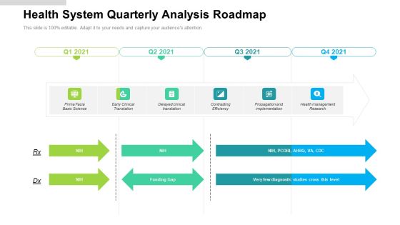 Health System Quarterly Analysis Roadmap Information Health System Quarterly Analysis Roadmap Information