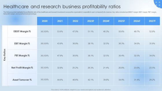 Healthcare And Research Business Pharmaceutical Company Financial Summary Information PDF Healthcare And Research Business Pharmaceutical Company Financial Summary Information PDF