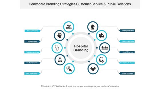 Healthcare Branding Strategies Customer Service And Public Relations Ppt PowerPoint Presentation Professional Examples