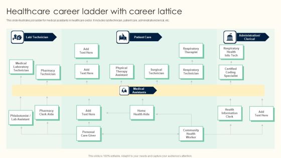 Healthcare Career Ladder With Career Lattice Professional PDF