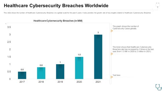 Healthcare Cybersecurity Breaches Worldwide Ppt Inspiration Designs PDF Healthcare Cybersecurity Breaches Worldwide Ppt Inspiration Designs PDF