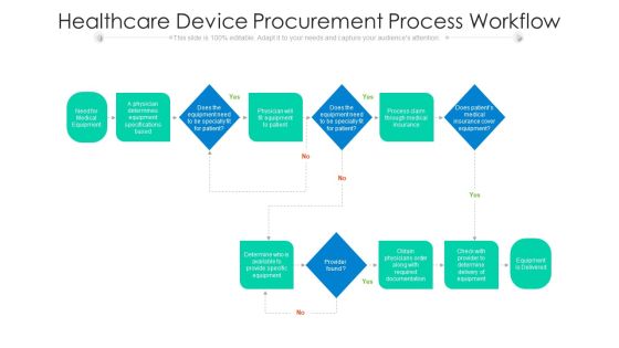 Healthcare Device Procurement Process Workflow Ppt Infographic Template Slide Download PDF Healthcare Device Procurement Process Workflow Ppt Infographic Template Slide Download PDF