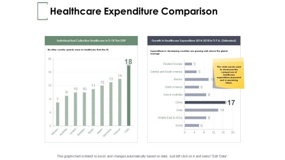 Healthcare Expenditure Comparison Ppt PowerPoint Presentation Inspiration Visual Aids Healthcare Expenditure Comparison Ppt PowerPoint Presentation Inspiration Visual Aids