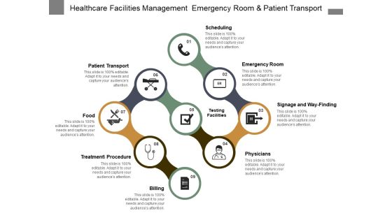 Healthcare Facilities Management Emergency Room And Patient Transport Ppt PowerPoint Presentation Layouts Graphics Template