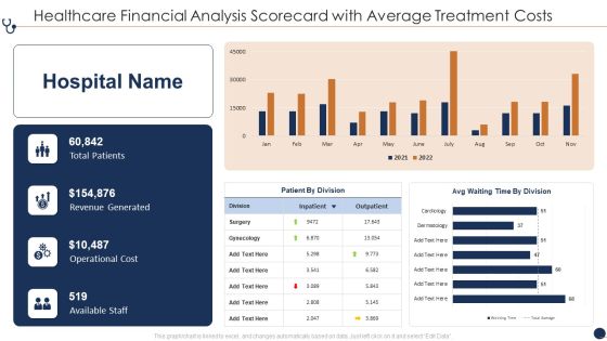 Healthcare Financial Analysis Scorecard With Average Treatment Costs Ppt Gallery Inspiration PDF Healthcare Financial Analysis Scorecard With Average Treatment Costs Ppt Gallery Inspiration PDF