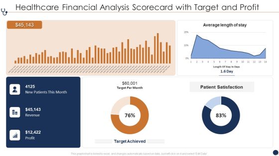 Healthcare Financial Analysis Scorecard With Target And Profit Ppt Gallery Example File PDF Healthcare Financial Analysis Scorecard With Target And Profit Ppt Gallery Example File PDF