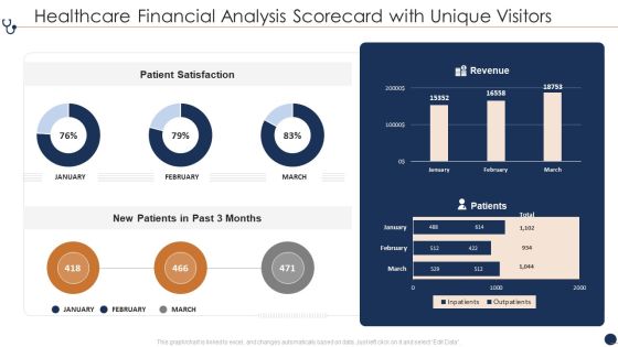 Healthcare Financial Analysis Scorecard With Unique Visitors Ppt File Visuals PDF Healthcare Financial Analysis Scorecard With Unique Visitors Ppt File Visuals PDF