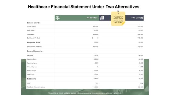 Healthcare Financial Statement Under Two Alternatives Ppt PowerPoint Presentation Inspiration Demonstration Healthcare Financial Statement Under Two Alternatives Ppt PowerPoint Presentation Inspiration Demonstration