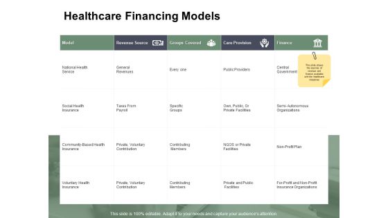 Healthcare Financing Models Ppt PowerPoint Presentation Outline Samples Healthcare Financing Models Ppt PowerPoint Presentation Outline Samples