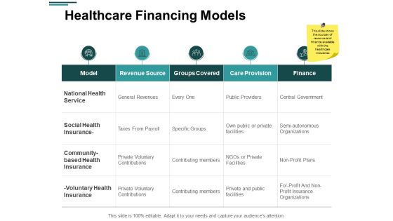 Healthcare Financing Models Ppt PowerPoint Presentation Portfolio Gallery Healthcare Financing Models Ppt PowerPoint Presentation Portfolio Gallery