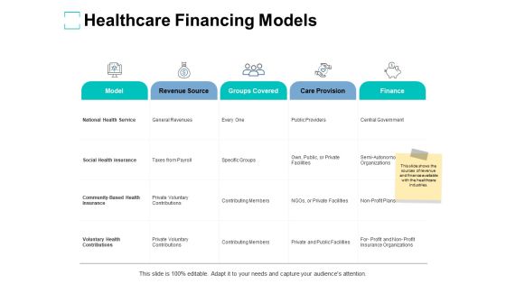Healthcare Financing Models Ppt PowerPoint Presentation Professional Clipart