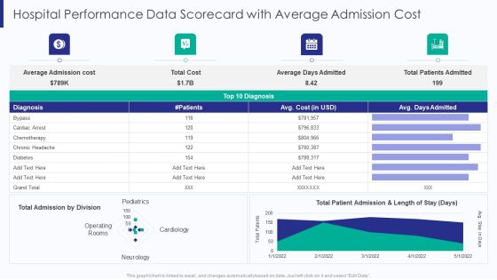 Healthcare Hospital Performance Data Scorecard With Average Admission Cost Ppt Summary Grid PDF Healthcare Hospital Performance Data Scorecard With Average Admission Cost Ppt Summary Grid PDF
