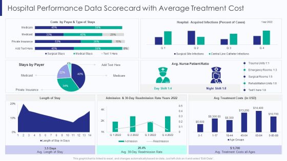 Healthcare Hospital Performance Data Scorecard With Average Treatment Cost Ppt Ideas Guide PDF Healthcare Hospital Performance Data Scorecard With Average Treatment Cost Ppt Ideas Guide PDF