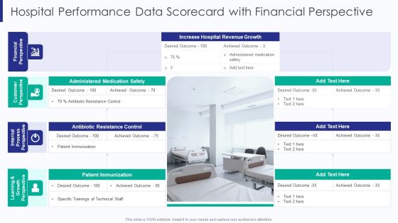 Healthcare Hospital Performance Data Scorecard With Financial Perspective Ppt Portfolio Tips PDF Healthcare Hospital Performance Data Scorecard With Financial Perspective Ppt Portfolio Tips PDF