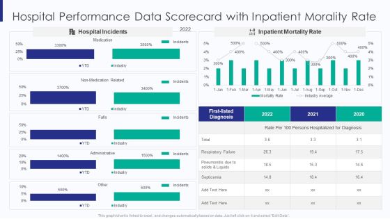 Healthcare Hospital Performance Data Scorecard With Inpatient Morality Rate Ppt Gallery Designs Download PDF Healthcare Hospital Performance Data Scorecard With Inpatient Morality Rate Ppt Gallery Designs Download PDF