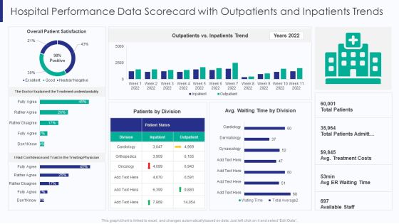 Healthcare Hospital Performance Data Scorecard With Outpatients And Inpatients Trends Ppt Summary Good PDF Healthcare Hospital Performance Data Scorecard With Outpatients And Inpatients Trends Ppt Summary Good PDF