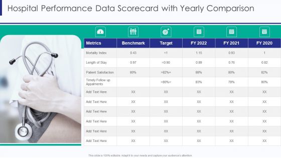 Healthcare Hospital Performance Data Scorecard With Yearly Comparison Ppt Model Templates PDF Healthcare Hospital Performance Data Scorecard With Yearly Comparison Ppt Model Templates PDF