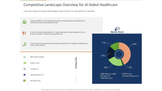 Healthcare Industry Impact Artificial Intelligence Competitive Landscape Overview For AI Aided Healthcare Formats Healthcare Industry Impact Artificial Intelligence Competitive Landscape Overview For AI Aided Healthcare Formats