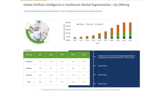 Healthcare Industry Impact Artificial Intelligence Global Artificial Intelligence In Healthcare Market Segmentation By Offering Inspiration