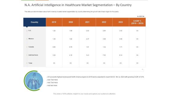 Healthcare Industry Impact Artificial Intelligence NA Artificial Intelligence In Healthcare Market Segmentation By Country Sample