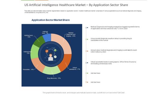Healthcare Industry Impact Artificial Intelligence US Artificial Intelligence Healthcare Market By Application Sector Share Icons Healthcare Industry Impact Artificial Intelligence US Artificial Intelligence Healthcare Market By Application Sector Share Icons