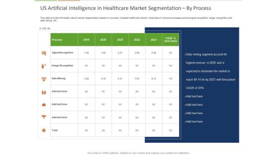 Healthcare Industry Impact Artificial Intelligence US Artificial Intelligence In Healthcare Market Segmentation By Process Themes Healthcare Industry Impact Artificial Intelligence US Artificial Intelligence In Healthcare Market Segmentation By Process Themes