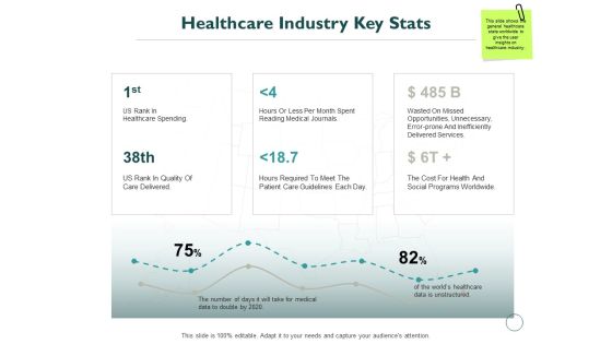 Healthcare Industry Key Stats Ppt PowerPoint Presentation Pictures Format Ideas