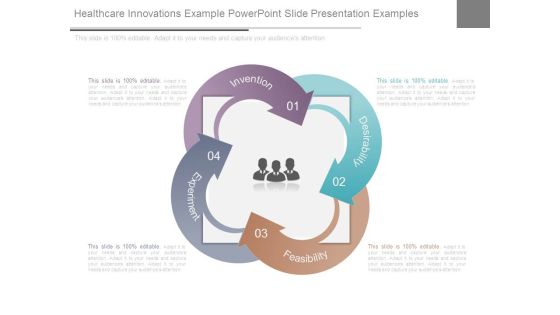 Healthcare Innovations Example Powerpoint Slide Presentation Examples Healthcare Innovations Example Powerpoint Slide Presentation Examples