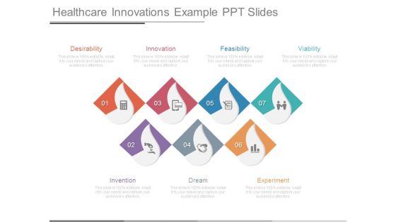 Healthcare Innovations Example Ppt Slides Healthcare Innovations Example Ppt Slides