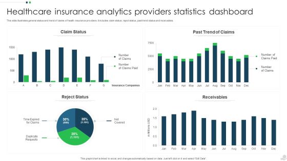Healthcare Insurance Analytics Providers Statistics Dashboard Mockup PDF Healthcare Insurance Analytics Providers Statistics Dashboard Mockup PDF