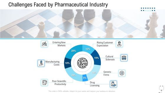 Healthcare Management Challenges Faced By Pharmaceutical Industry Ppt Gallery Styles PDF Healthcare Management Challenges Faced By Pharmaceutical Industry Ppt Gallery Styles PDF